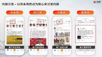 微博在传播格局中的位置