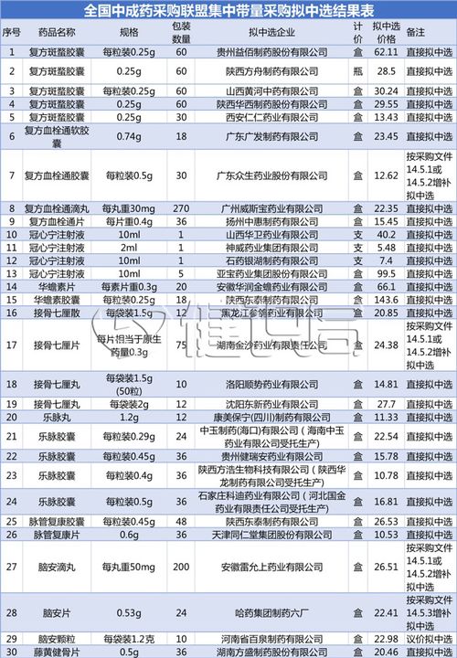 震惊！个别中成药竟虚高900多倍，背后真相令人咋舌