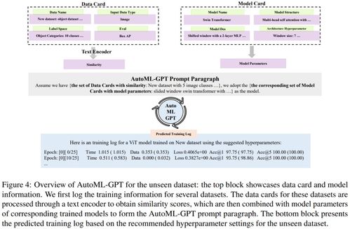 GPT - 5多种版本示意图