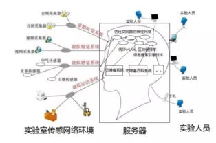 人工智能大脑模型