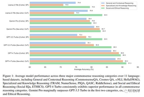 GPT-5横空出世，OpenAI模型大洗牌，马斯克开怼！