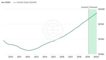 北京楼市新政引发购房热，市场活力大增！