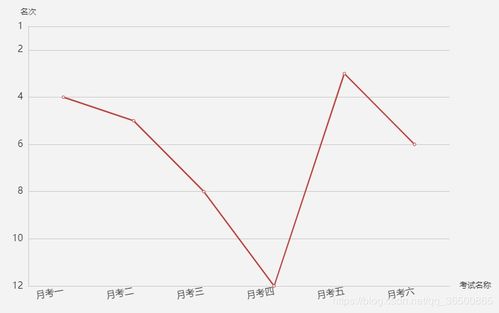 经济数据变化折线图