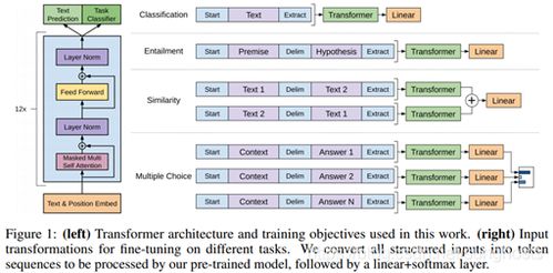 GPT-5震撼发布，982天的蜕变之旅