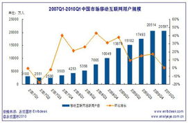 携号转网下的恶性竞争？——聚焦中国移动相关言论