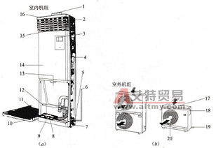 玫瑰空调内部结构