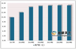 流量红利不再，中国移动增长之路遇阻