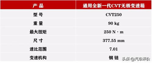 汽车行业专家评论截图