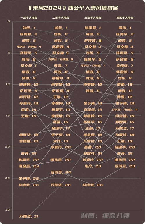 李斌和李想的竞争态势