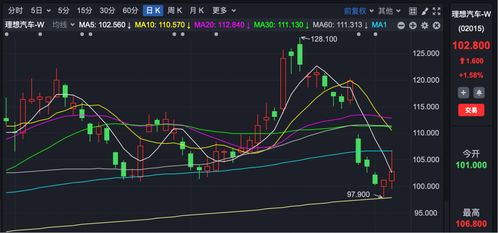 理想i8股价走势