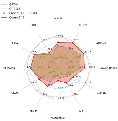 Qwen - 14B模型结构