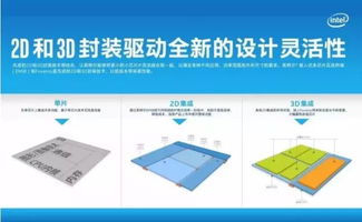 PCIe狂飙20年，从存储芯片到AI服务器的风云变幻