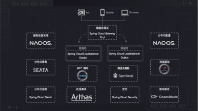 阿里云开源项目示意