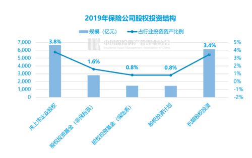 保险资金投资示意图