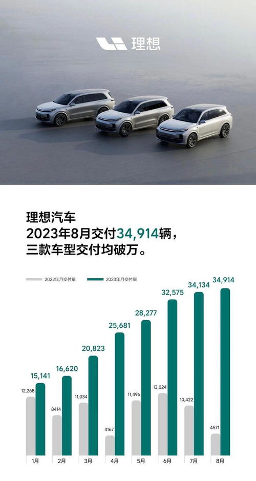 理想汽车反击！将追责乱停车等负面言论背后的黑手