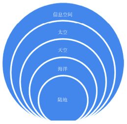 地缘政治示意图