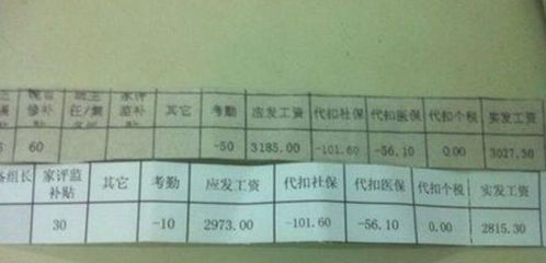 交社保竟成降薪诱因？打工人愤怒发声！