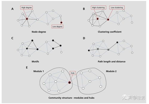 纳米工艺节点示意图