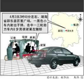 枪击案现场示意图