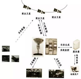 商业卫星示意图