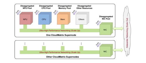 华为AI数据中心架构