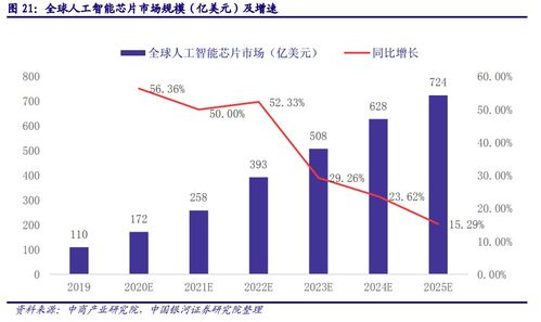 数据中心芯片应用场景