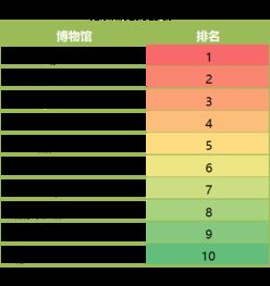 一张显示各种消费数据的统计表