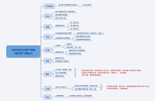 投资策略思维导图
