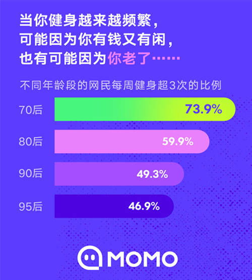 轻松有趣的健身方式展示