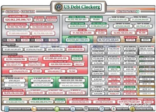 美国国债破37万亿美元，特朗普又要坐不住了？