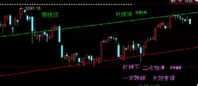 A股成交额破2万亿，市场活力再现！
