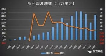 微博财报数据图