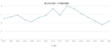 沪指突破3674.4点！2021年末以来的新高峰