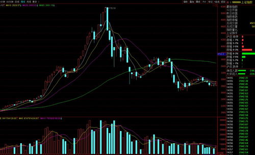 牛市两大要素归来，A股能否再迎辉煌？