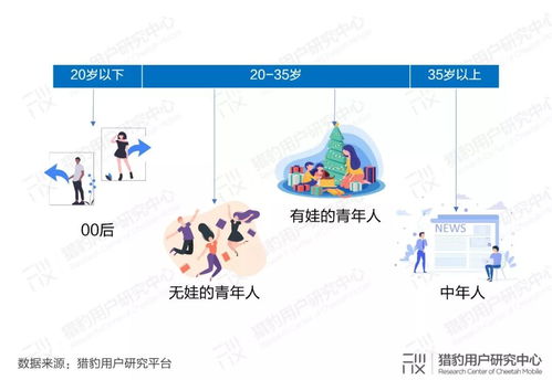 不同类型的00后群体画像