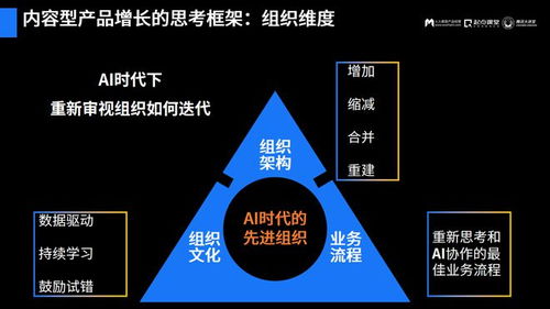 付费升级AI前必看！4个灵魂拷问助你避免花冤枉钱