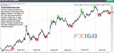 李大霄再谈中国股市：权重牛或将到来！