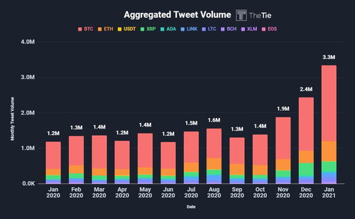 加密货币数据表