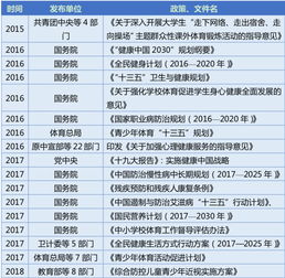 政策相关文件示意图