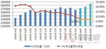 金融相关数据图表