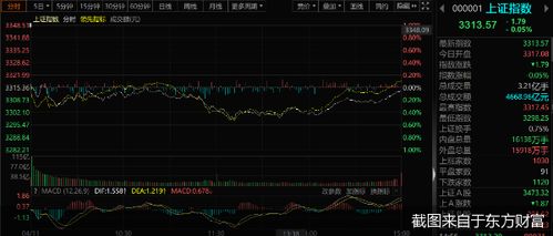 股票板块涨跌情况