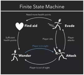 腾讯Q2亮眼成绩单：营收猛增，AI助力广告游戏收入飙升