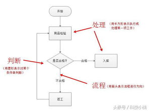 艾滋病等肝病全国查询，身份证就能搞定！