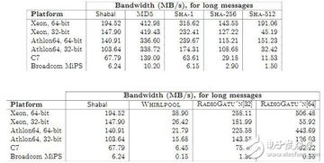 不同平台现象对比图