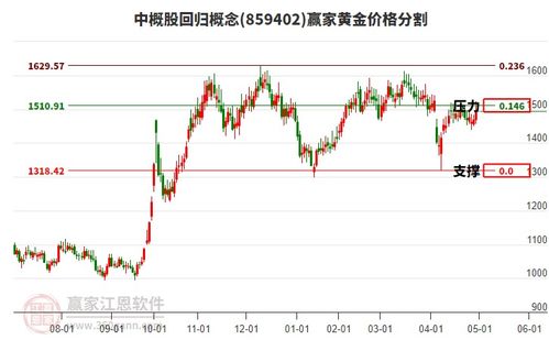 中概股概念图示