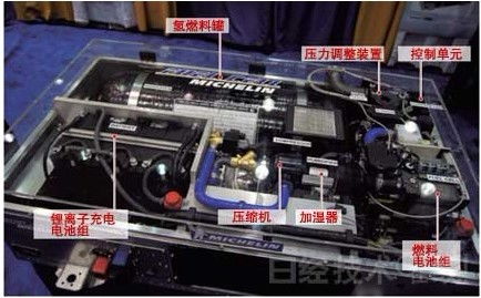 超级增程技术电池