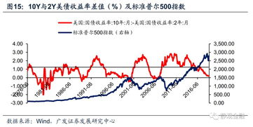 美债危机下，腾讯却逆市上扬，这是怎么一回事？
