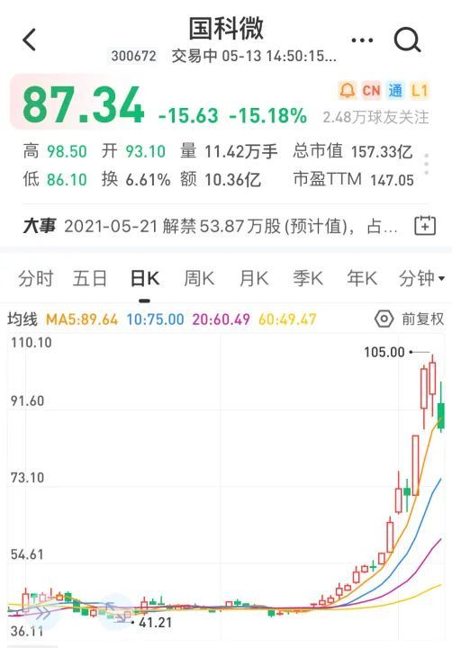 恋爱都倦了，新股民却疯狂涌入股市