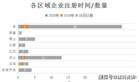 市监局核查结果