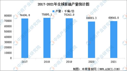 能源市场价格波动